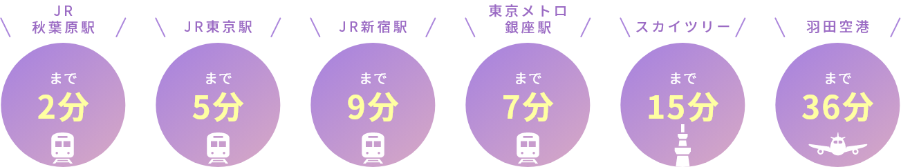 JR御茶ノ水駅からの所要時間